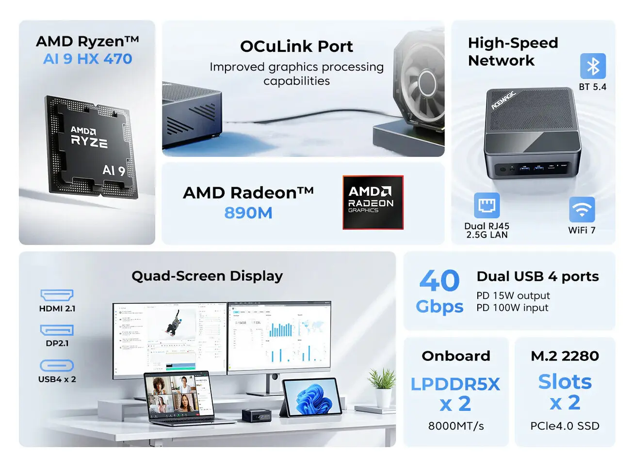 ACEMAGIC F5A Mini PC rear ports