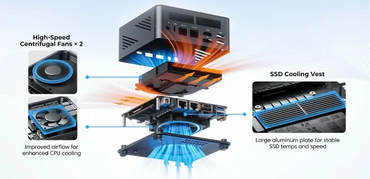 Acemagic F5A mini PC