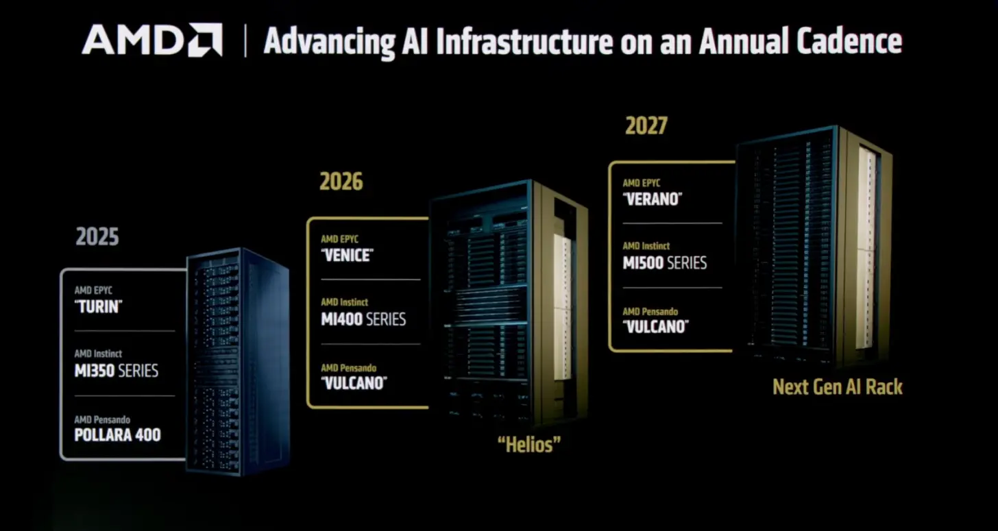 EPYC Venice SP7 and SP8 socket comparison diagram