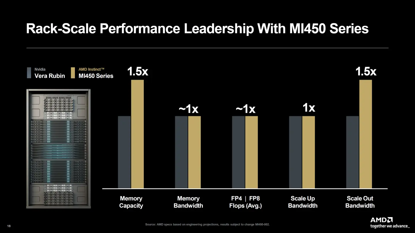 AMD Instinct MI450 GPU chip