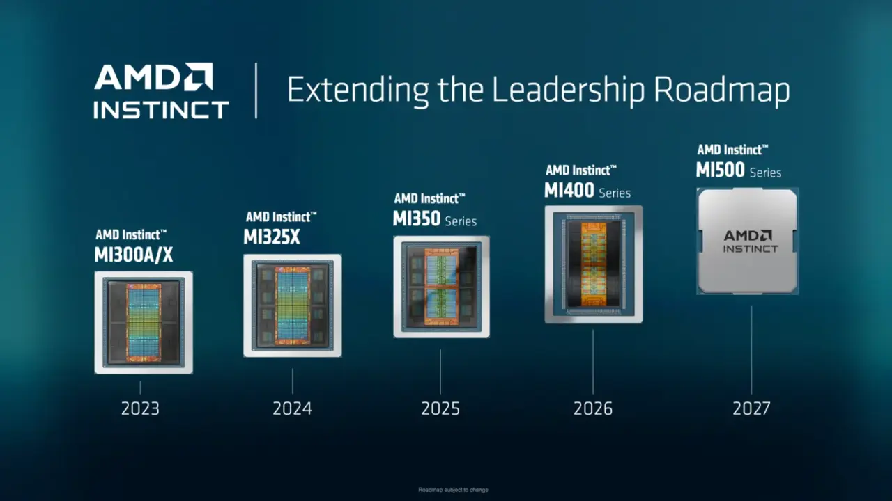 AMD Instinct MI500 AI Accelerator Features 2nm Process and CDNA 6