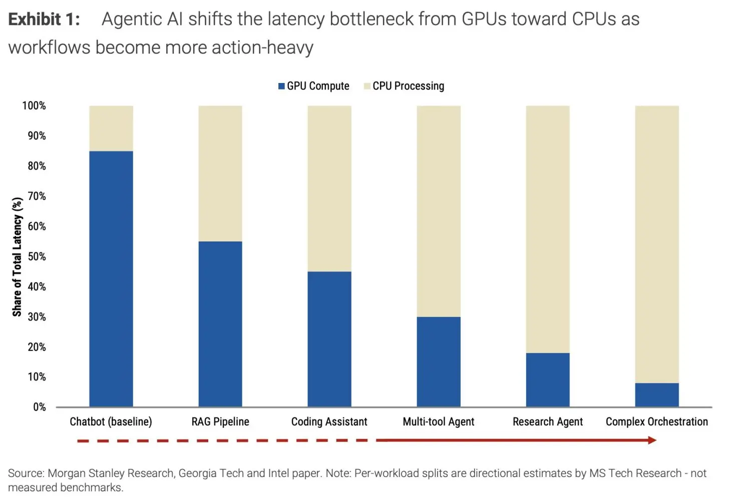 AMD Ryzen 3D V-Cache processor performance comparison chart