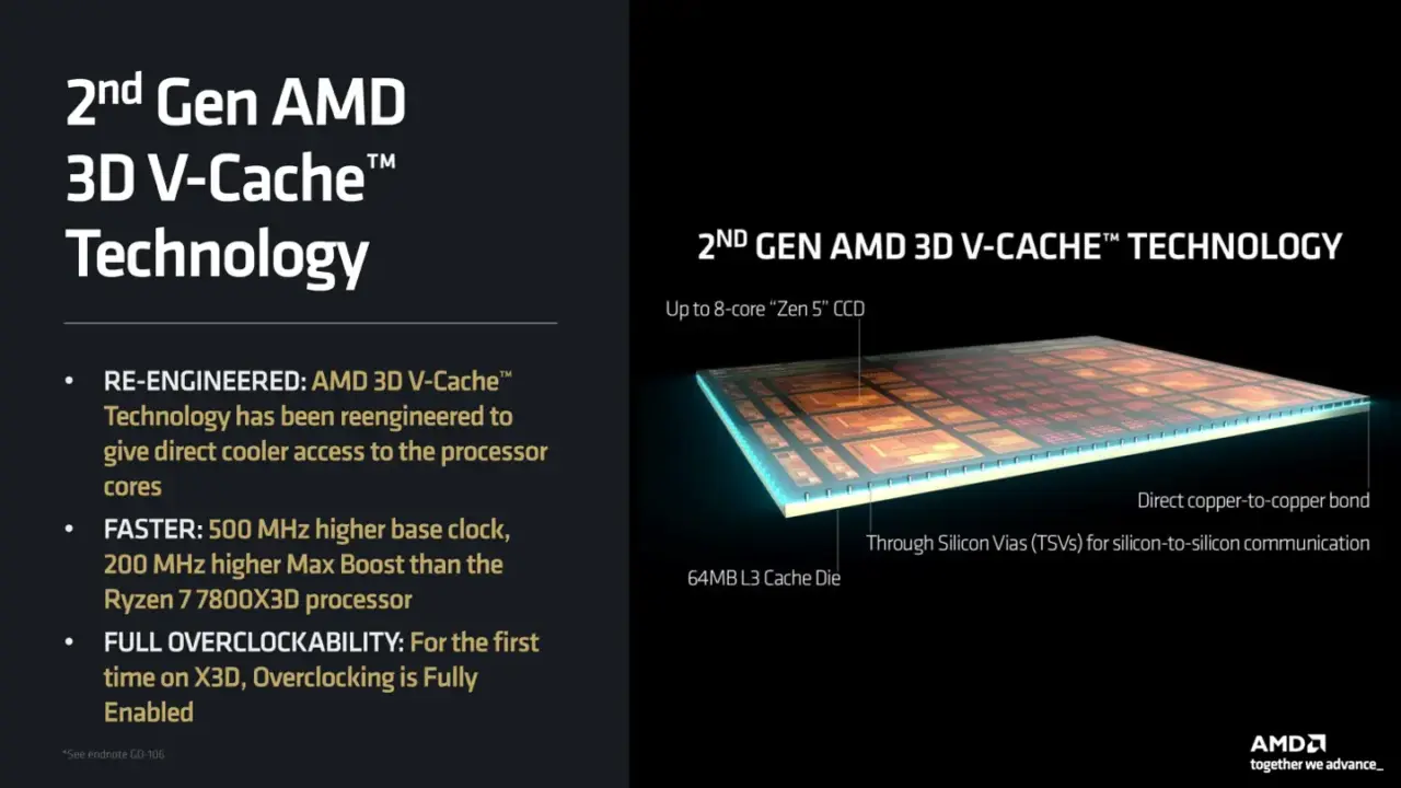 AMD Ryzen 3D V-Cache Delivers Up to 88% Faster RAG AI Performance
