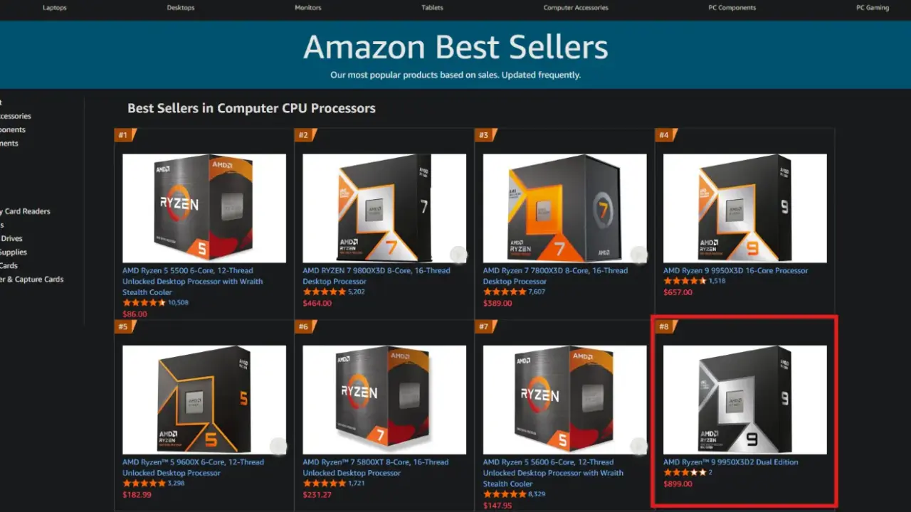 AMD Ryzen 9 9950X3D2 Hits Amazon Top 10 Despite Mixed reivews