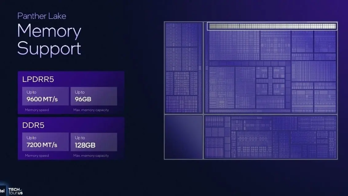 Intel Arc Pro GPU hardware