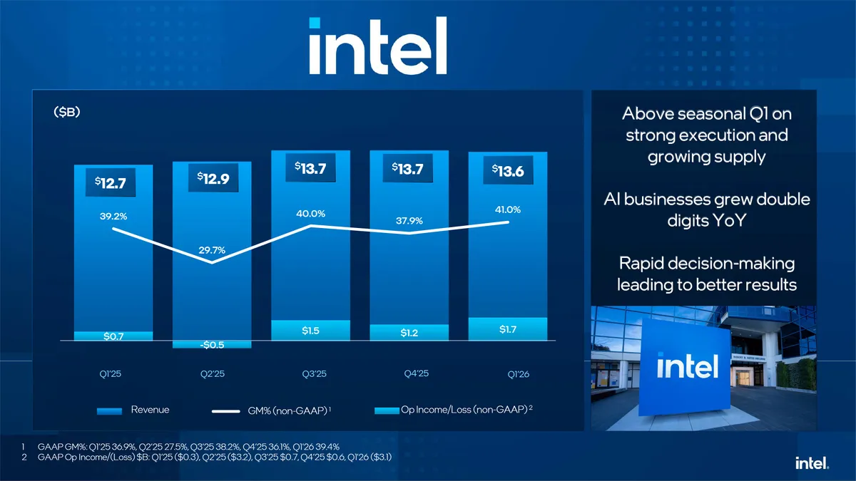 Intel wafer manufacturing process