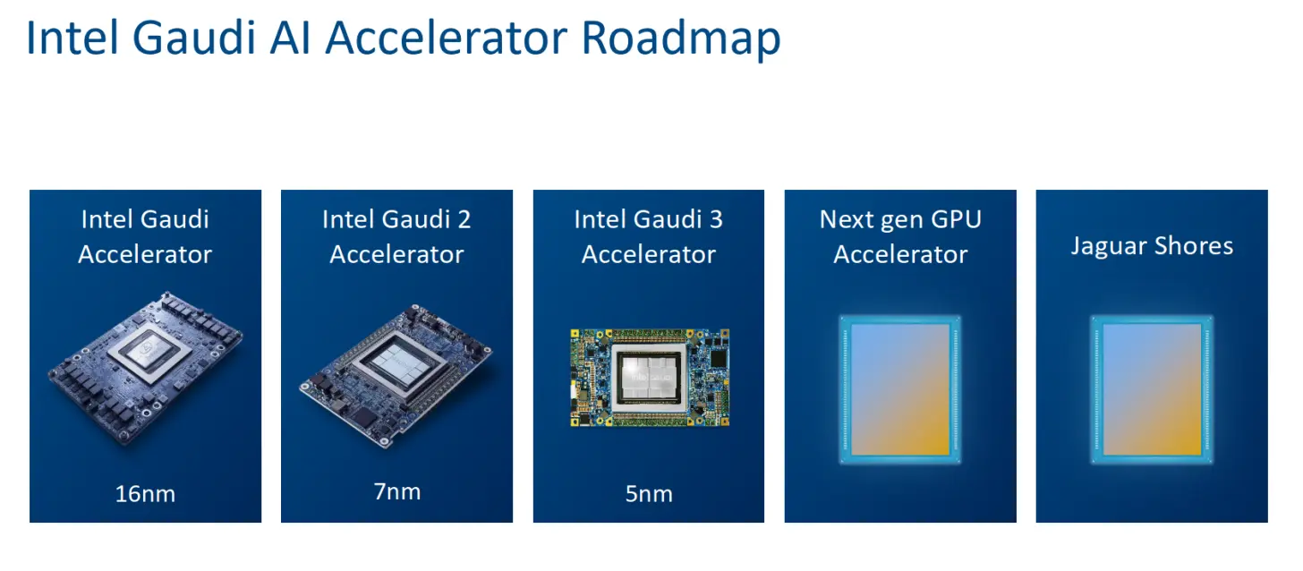 Intel Xe4 Druid architecture roadmap