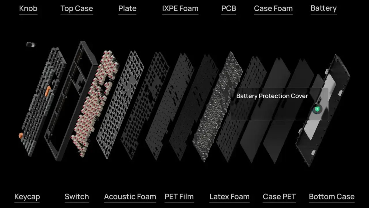 Keychron P6 Ultra 8K Keyboard Announced: Full Metal Gasket Design
