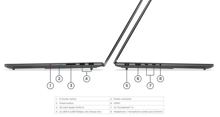 Lenovo Yoga Pro 9i Aura Edition Gen 11 laptop