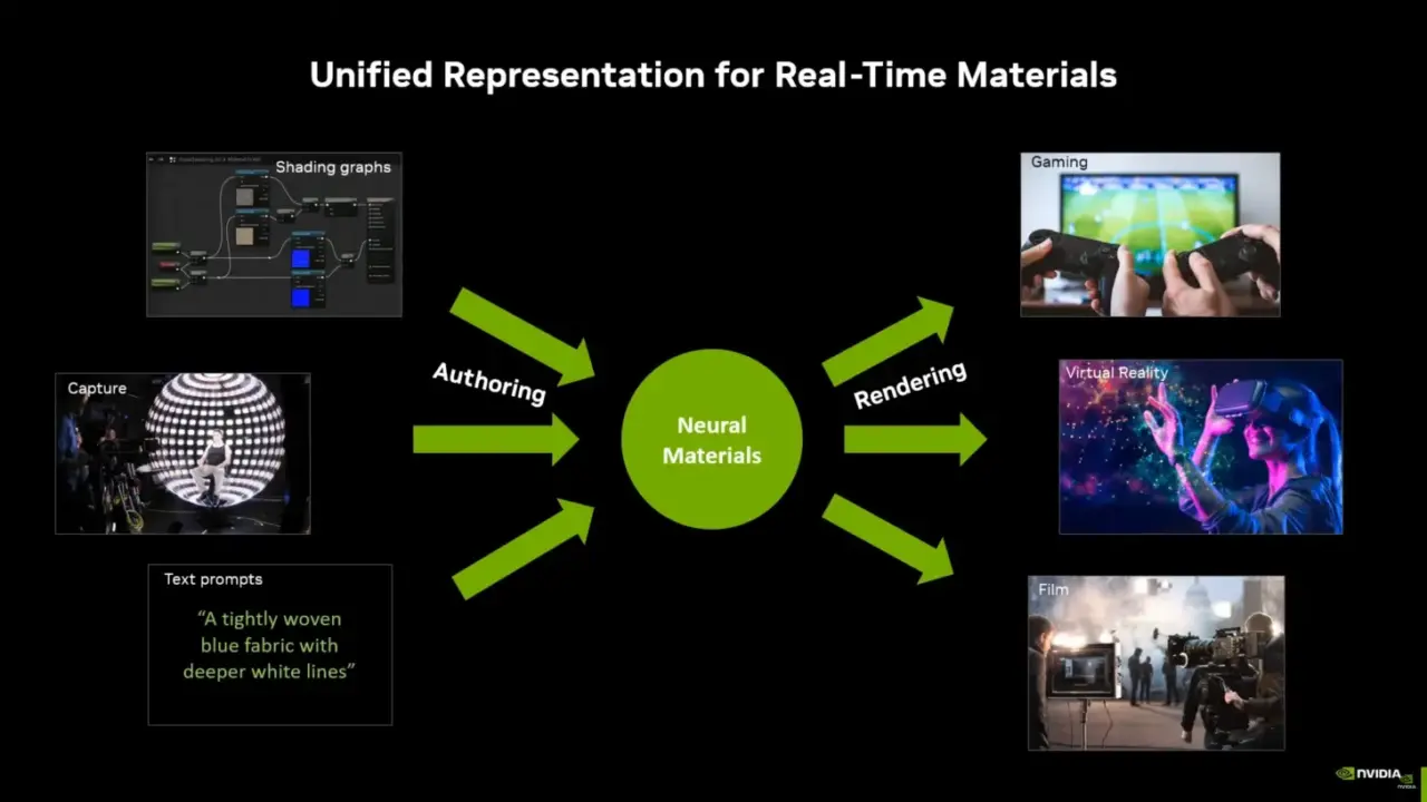 Microsoft Releases Shader Model 6.10 and Agility SDK 720 Preview