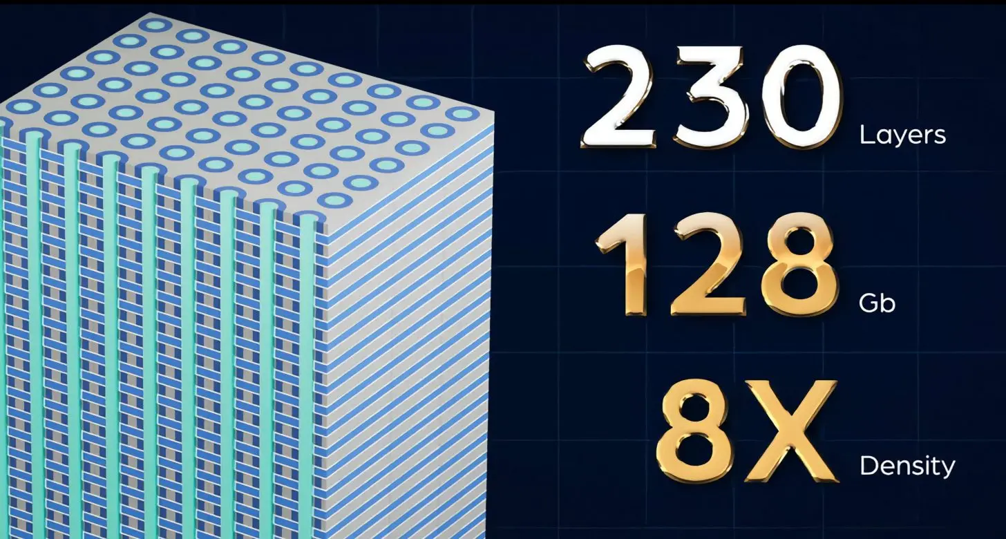 3D X-DRAM memory architecture diagram