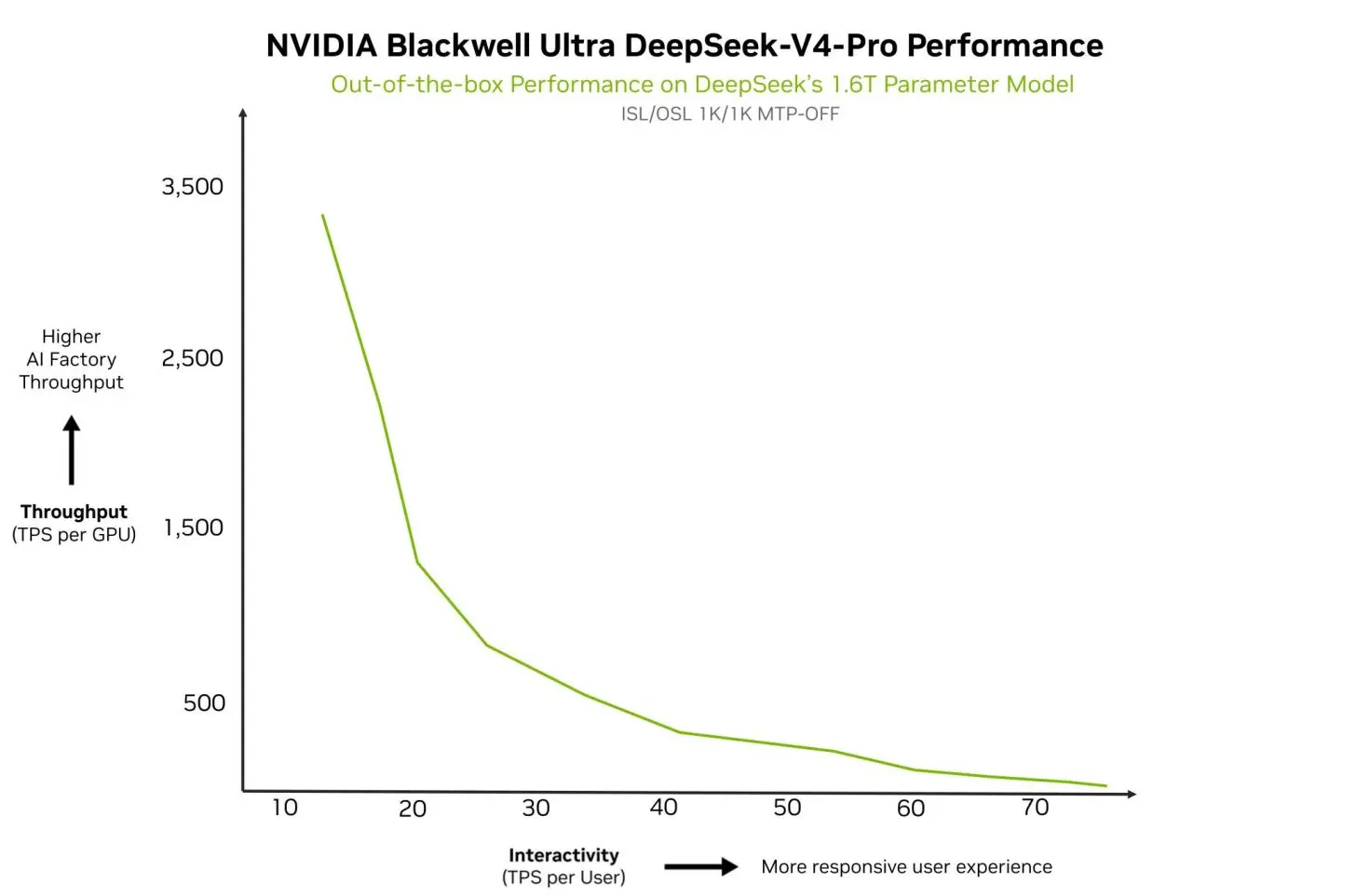 DeepSeek V4 model architecture diagram