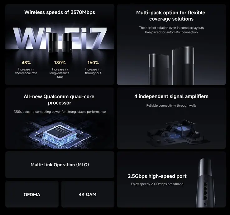Xiaomi BE3600 Pro Wi-Fi 7 Mesh Router Hits Europe for 99 EUR