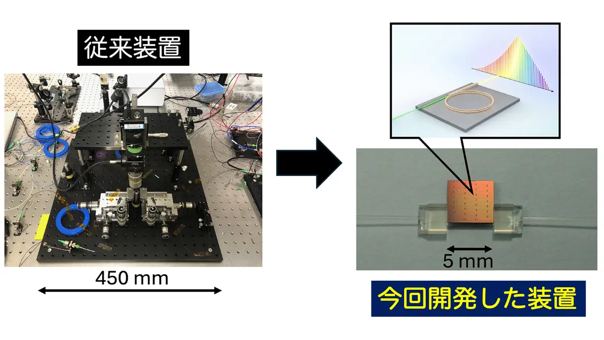 112 Gbps Wireless Transmission in 560 GHz Band Demonstrated for 6G
