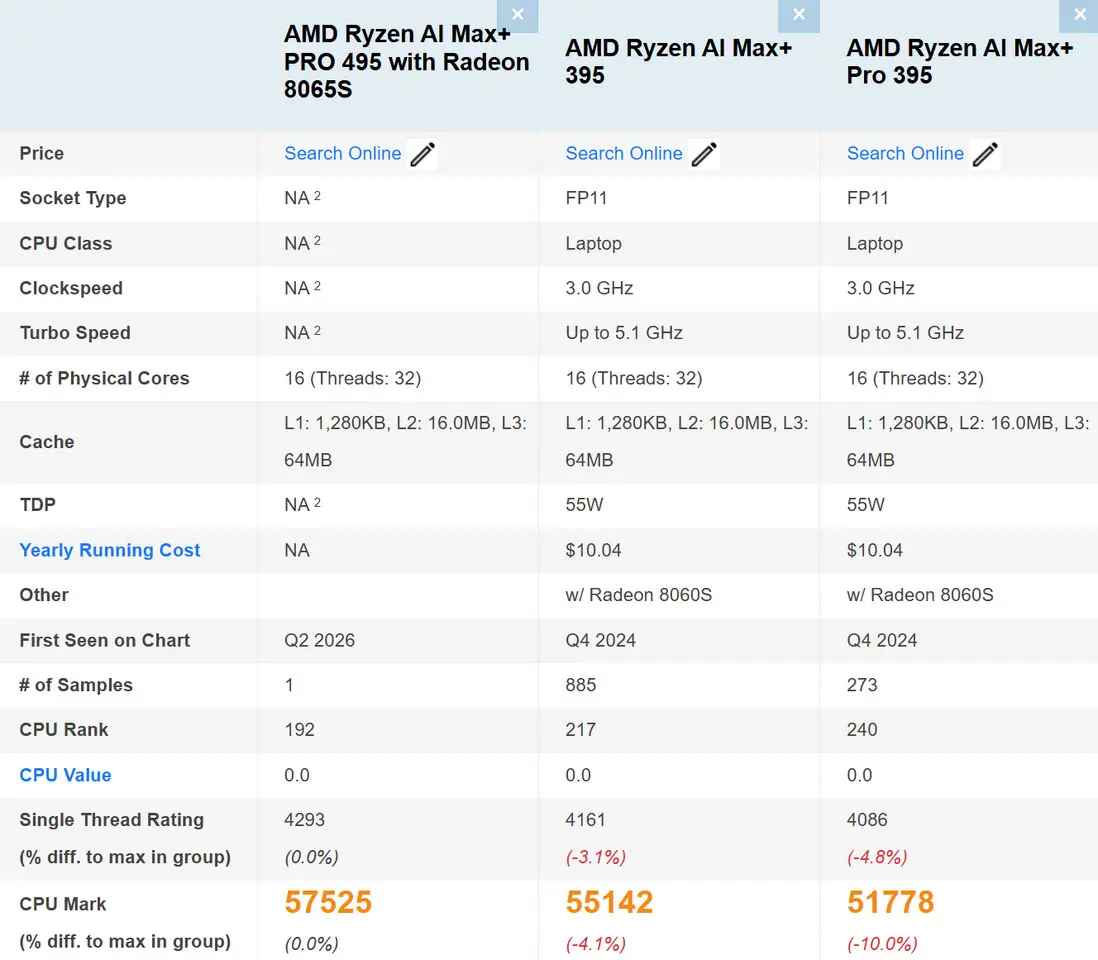 AMD Ryzen AI Max+ PRO 495 processor packaging