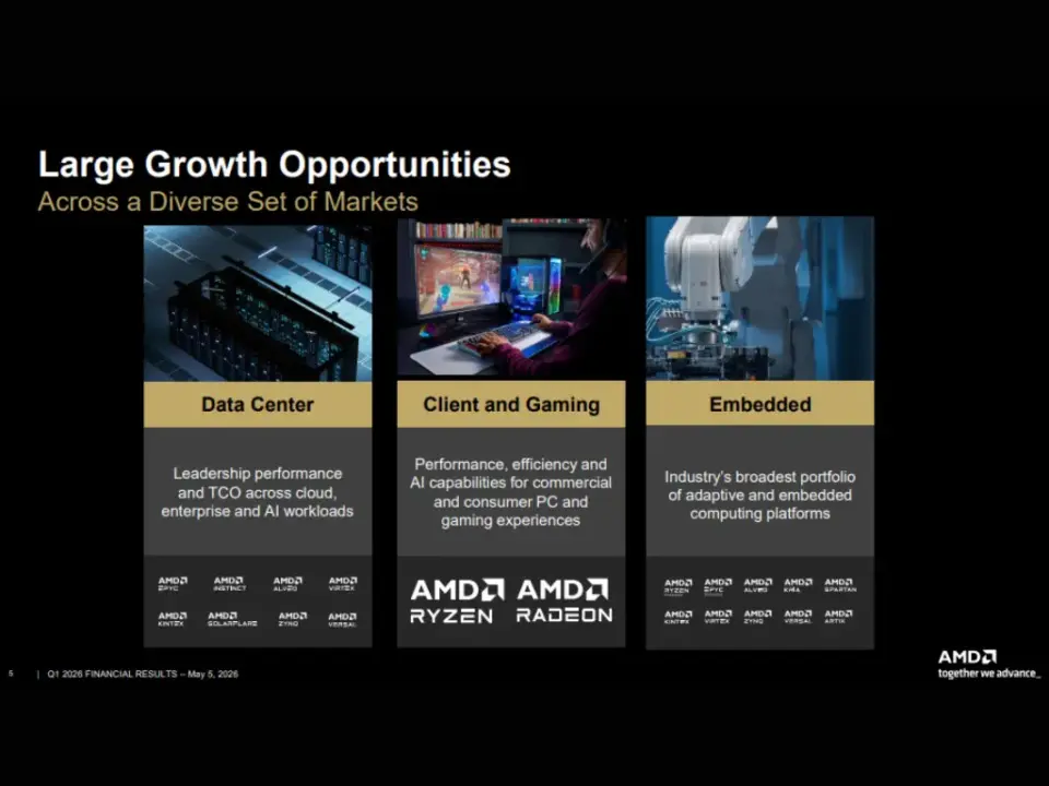 AMD warns of gaming hardware sales slowdown in 2026 as AI-driven demand spurs cost increases