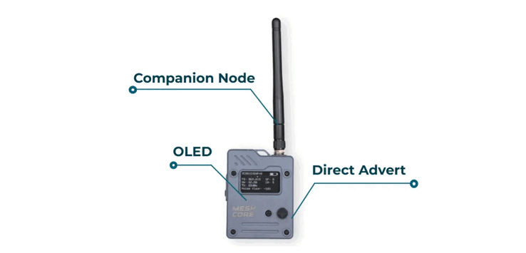 Seeed Studio MeshCore Starter Kit components including Wio Tracker and SenseCap node