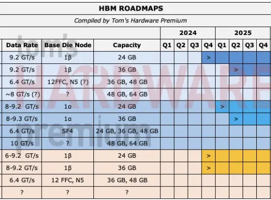 AMD EPYC processor vulnerability Fabricked affects Zen 3, Zen 4, Zen 5