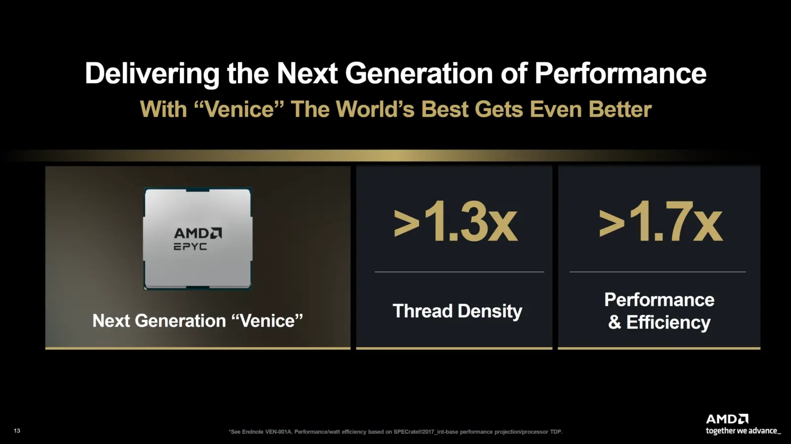 AMD EPYC Venice CPUs with Zen 6 architecture delivering over 70 percent performance improvement on TSMC 2nm process technology