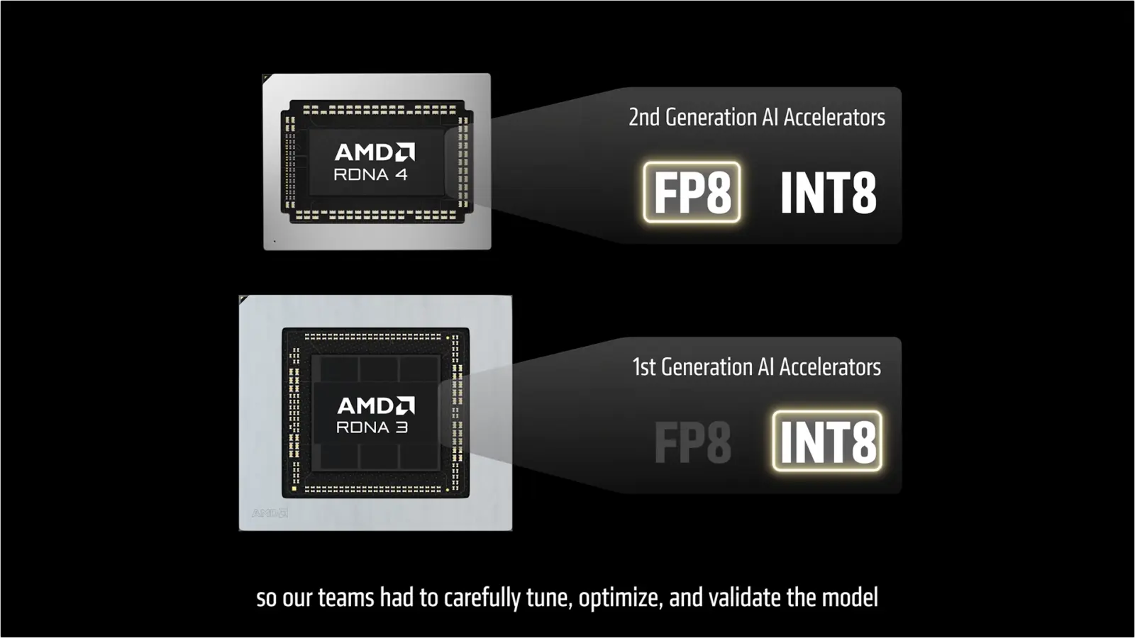 AMD FSR 4.1 optimization for RDNA 3 using INT8 instruction sets