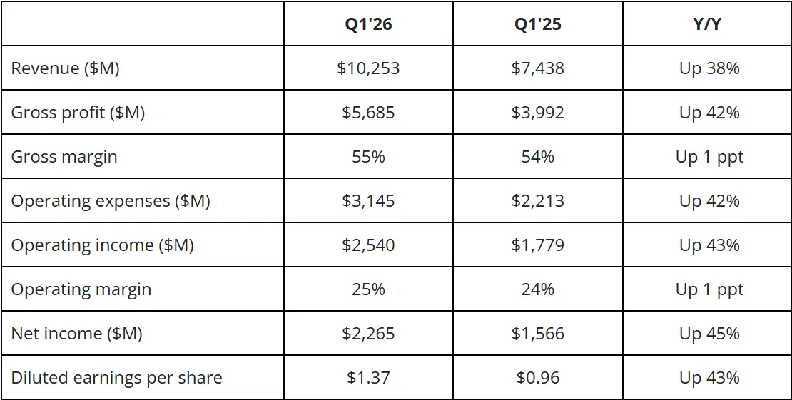AMD EPYC Venice processor with 256 cores on 2nm process