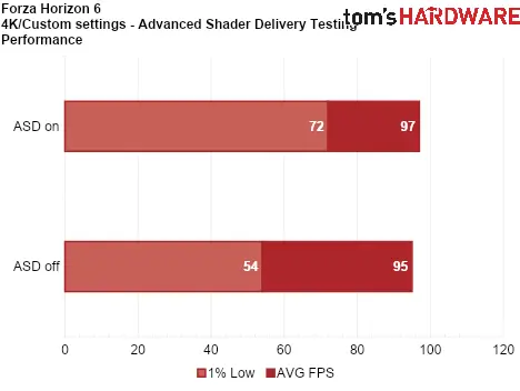 Advanced Shader Delivery feature enabling precompiled shader distribution for AMD desktop GPUs.