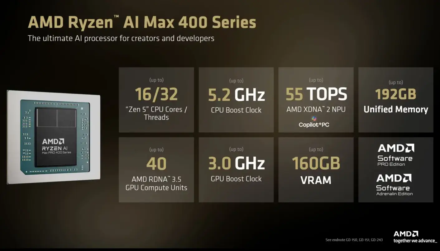 Ryzen AI Max 400 series processors featuring Gorgon Halo codename with enhanced CPU and GPU frequencies.