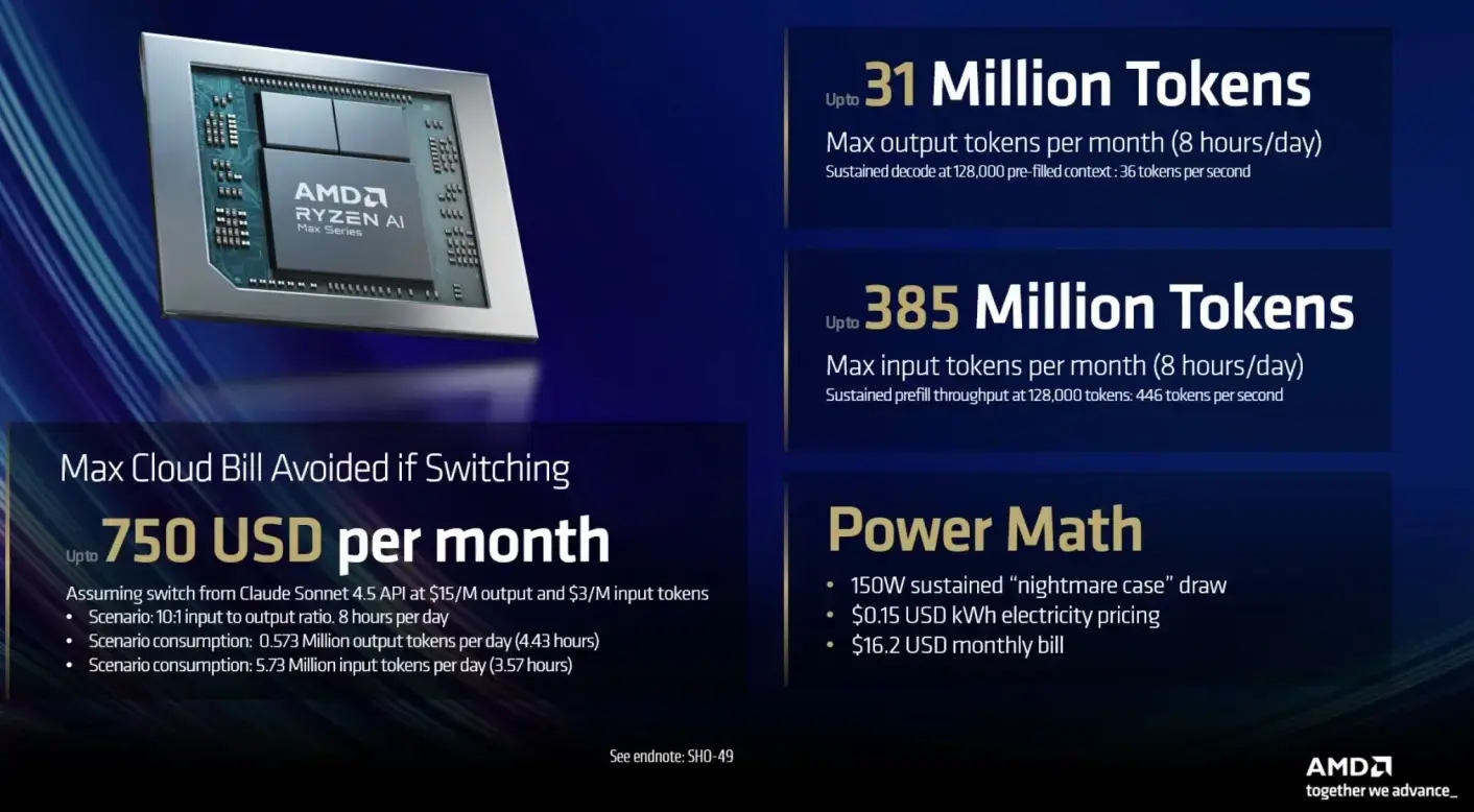 AMD Ryzen AI Halo mini PC specifications including 128GB LPDDR5x memory and 2TB PCIe Gen 4x4 SSD storage.
