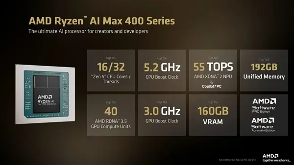 Ryzen AI Max PRO 400 series processor specifications highlighting 192GB unified memory and Radeon 8065S integrated graphics.