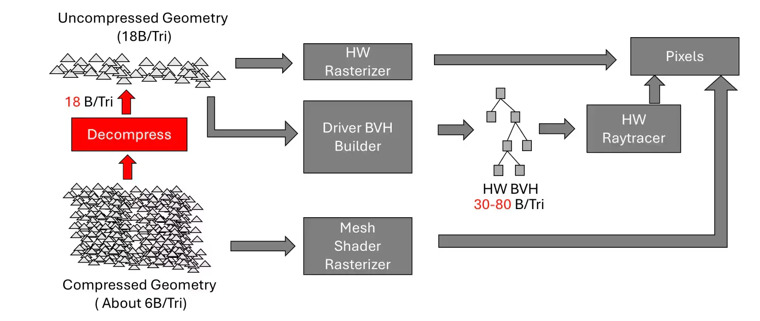 Test platform featuring AMD Ryzen 9 7950X processor and Radeon RX 9070 XT graphics card.