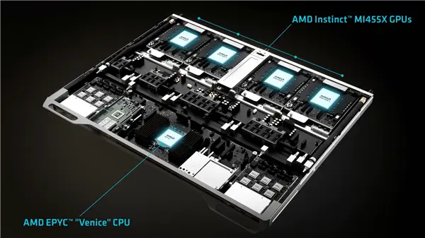 AMD Helios rack with one Venice CPU and four Instinct MI455X accelerators