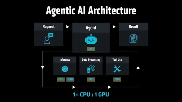 AMD Venice Platform Promotes 1:1 CPU-GPU Ratio for AI Servers