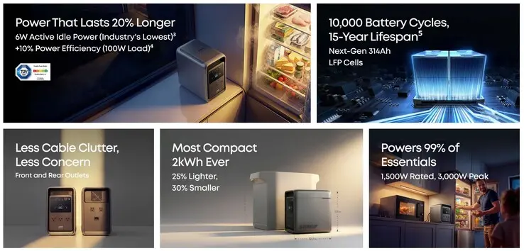 Anker Solix S2000 ports including USB-C and USB-A