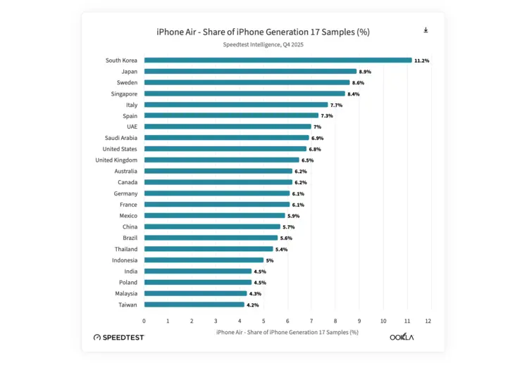 Apple iPhone Air