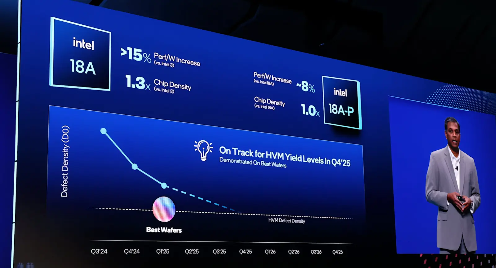 Apple Silicon chip supply chain diversification to Intel 18A-P process