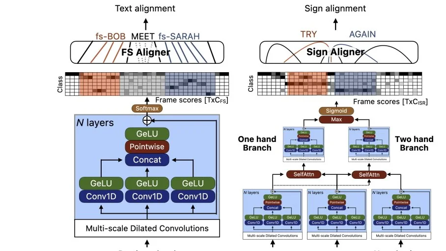 Apple Vision Pro sign language recognition AI research