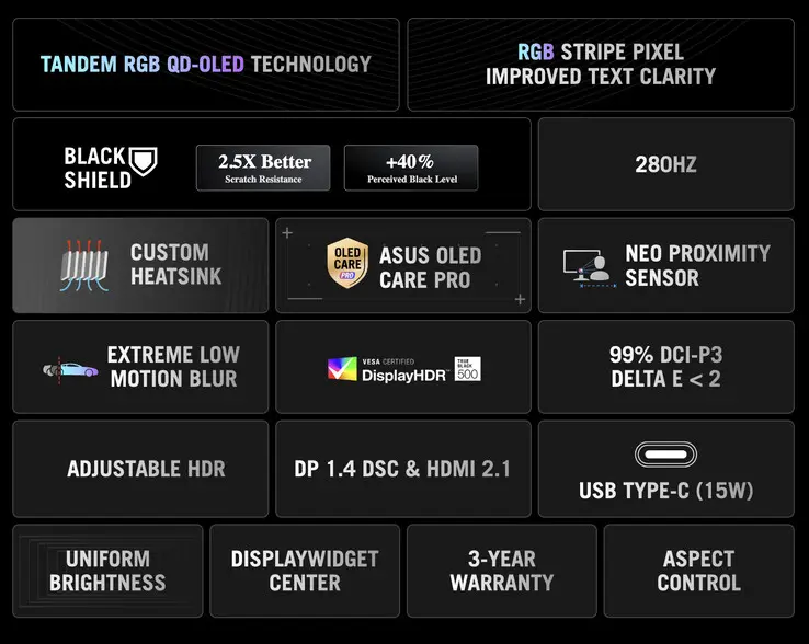 ROG Strix OLED XG34WCDMS ultrawide gaming monitor targeting fast-paced gaming and HDR content