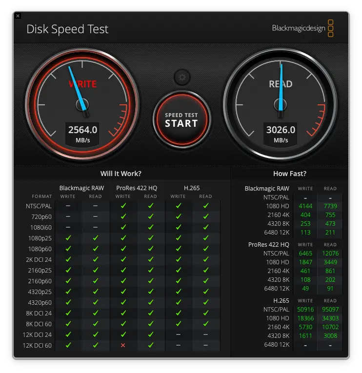 Benchmark results showing Razer dock SSD read speeds of 5,627 MBps and write speeds of 5,620 MBps