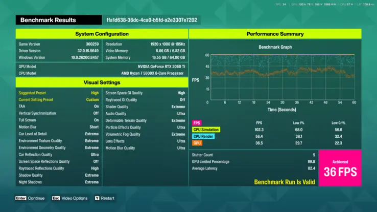 Forza Horizon 6 RTX 3060 Ti benchmark results at various settings