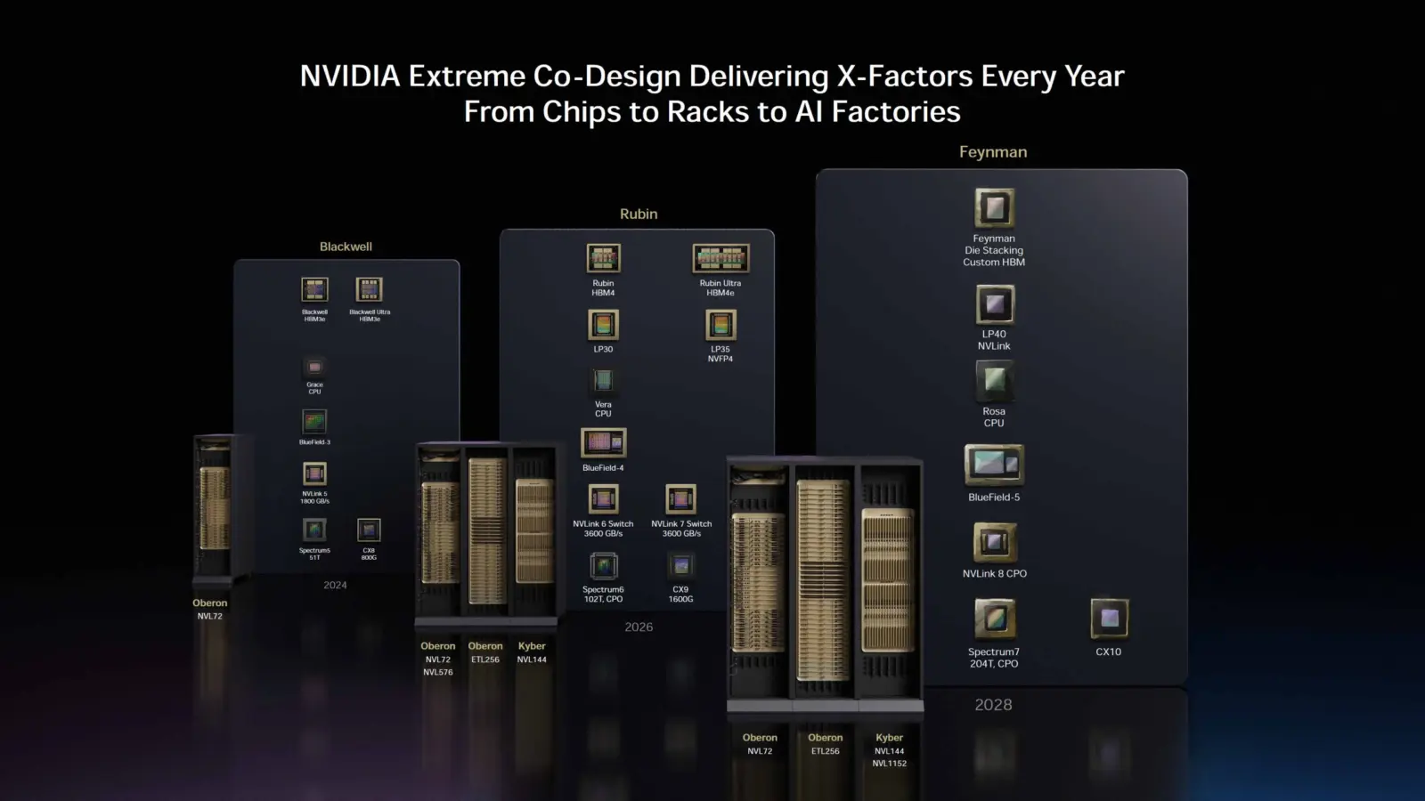 Foxconn Vietnam plant manufacturing Co-Packaged Optics racks for NVIDIA supply chain