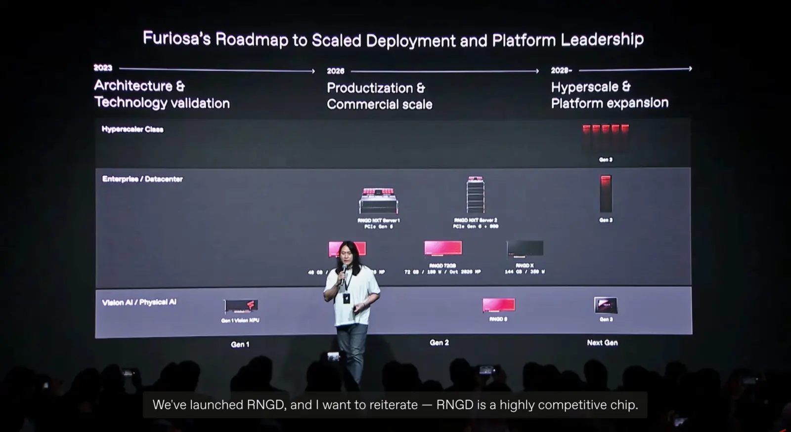 FuriosaAI RNGD AI accelerator chip
