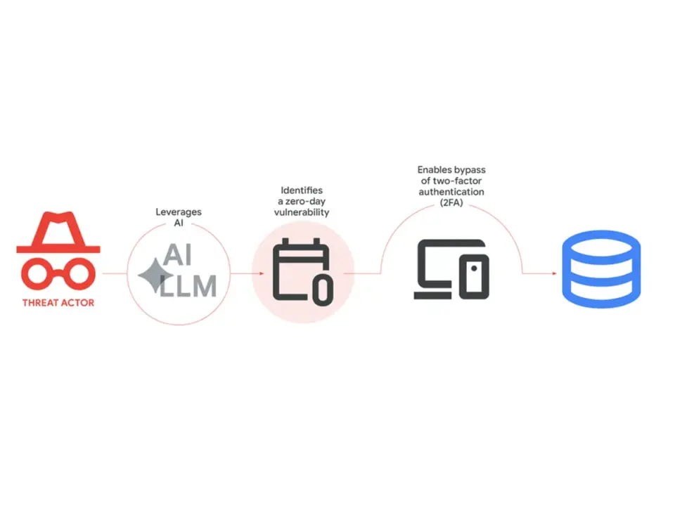 Google Warns of Industrialized AI Cyberattacks Targeting Zero-Day Exploits