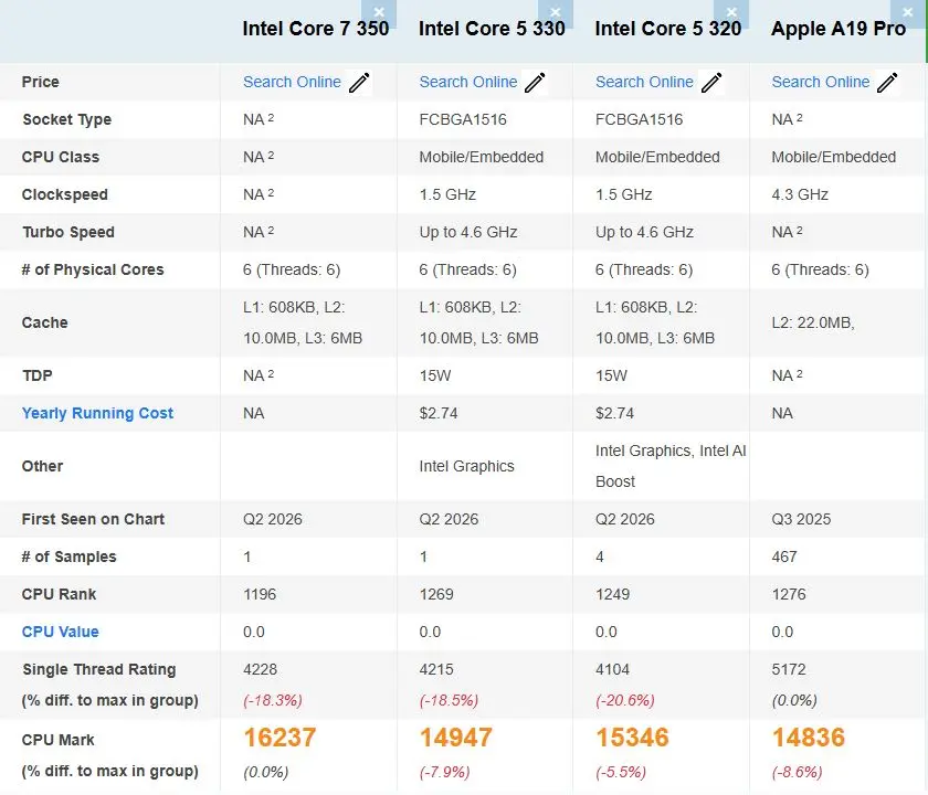 Intel Core 7 350 processor with 6 cores and 6 threads