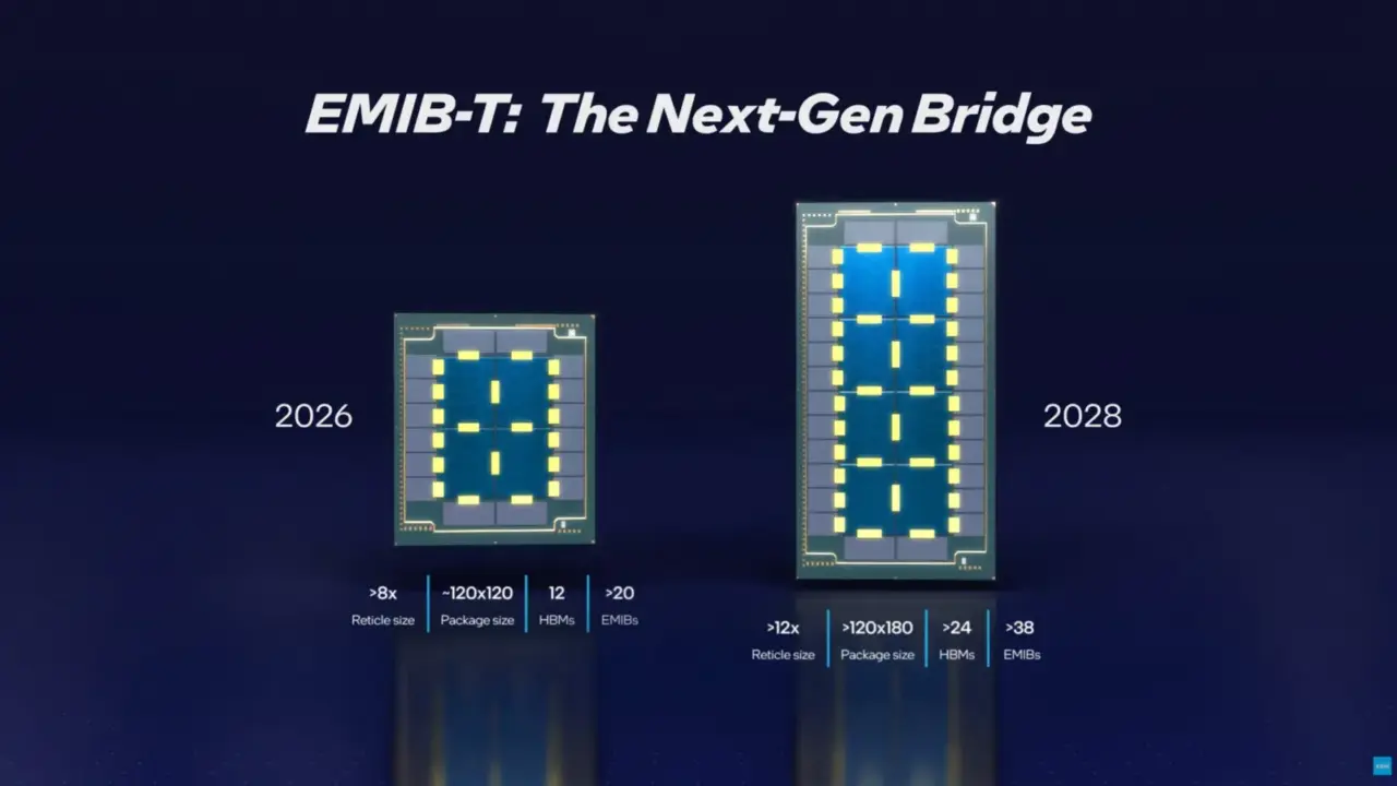 Intel EMIB Yield Reaches 90 Percent, Signaling Production Readiness