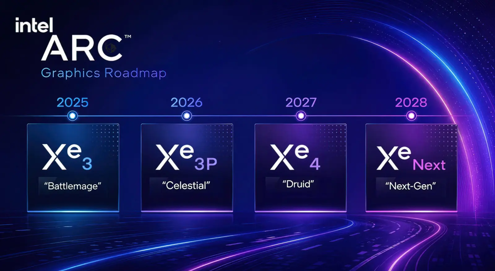 Intel Nova Lake Edge CPU with 8 E-Cores and 12 Xe3P iGPU cores on BGA design