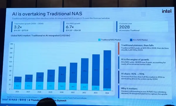 Intel Wildcat Lake and Panther Lake AI NAS processors