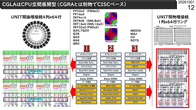 Japanese Startup LENZO Unveils CGLA Architecture to Challenge NVIDIA