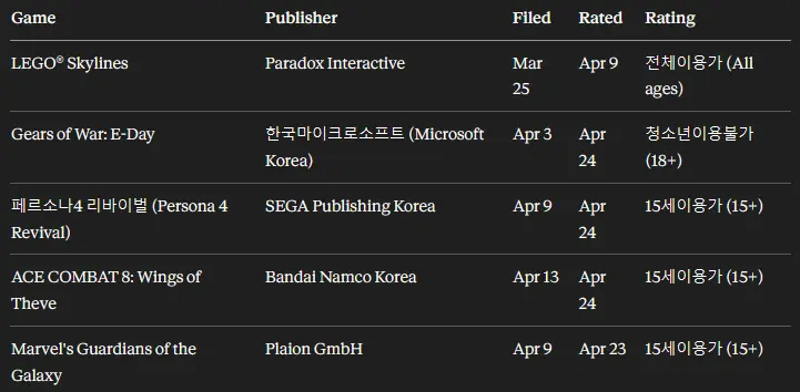 LEGO Skylines and Gears of War E-Day rated in South Korea