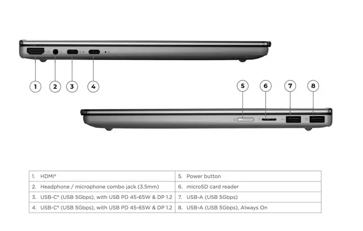 Lenovo IdeaPad 5 2-in-1 (14IPH11) convertible laptop with Intel Core Ultra 7 355