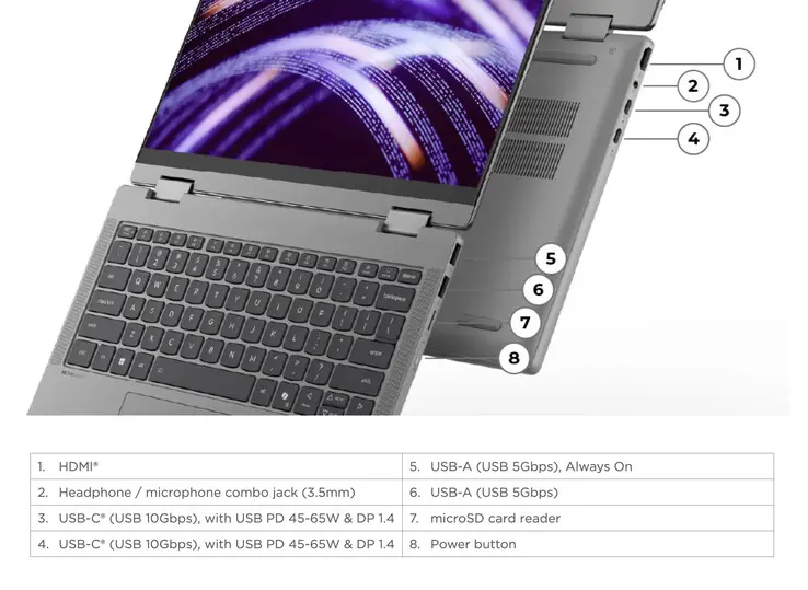 Lenovo IdeaPad 5 2-in-1 14Q8Y11 with 60 Wh battery